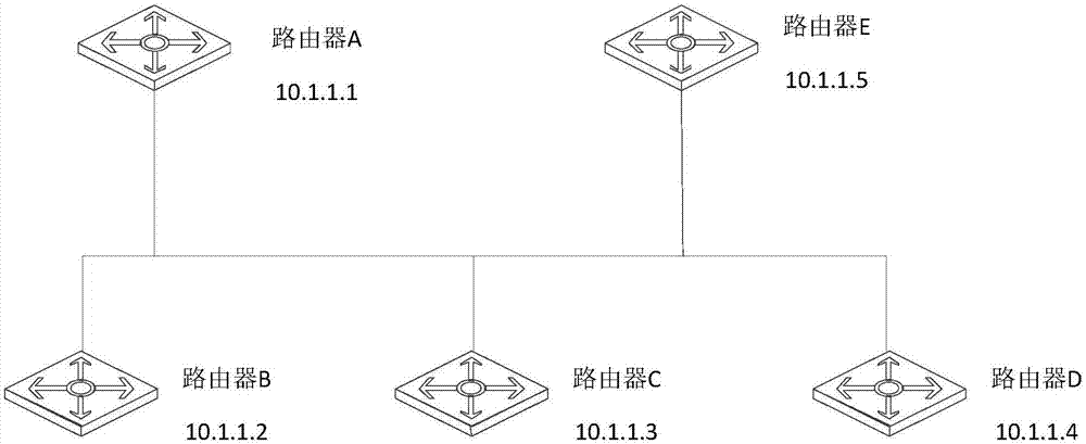 路由信息维护方法及装置与流程