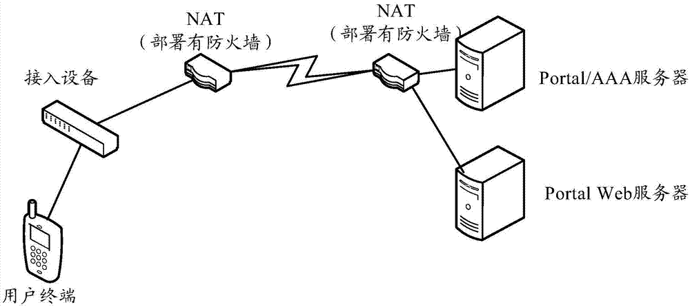 一种认证方法及装置与流程