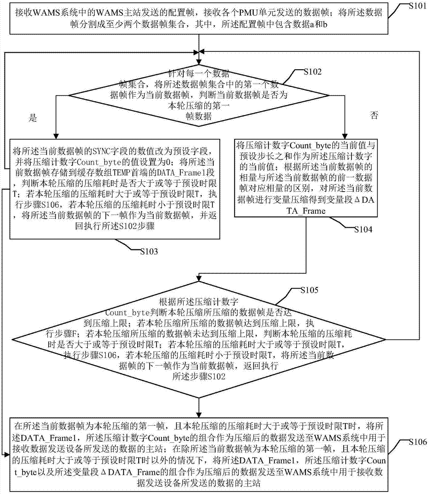 一种通信数据压缩、解压方法、装置及系统与流程