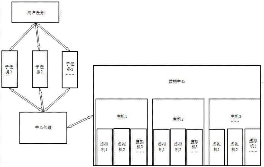 基于振荡式惯性权重的离散粒子群调度算法的制作方法