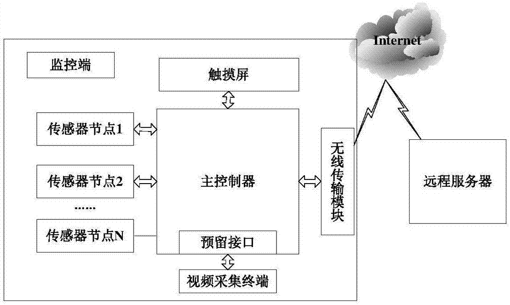 一种物联网多参数水质在线监测系统的制作方法