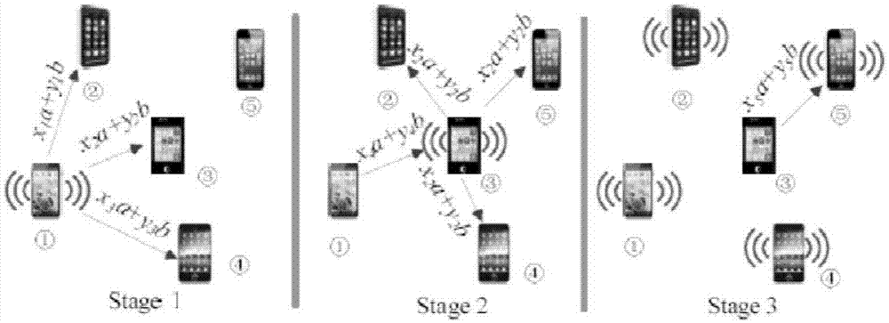 基于网络编码的WiFi direct多跳移动设备文件分享方法和系统与流程