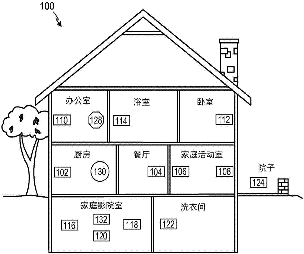 用于提供自动无线配置的系统、方法、装置和制品与流程