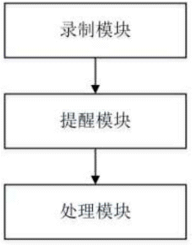 一种基于云存储的通话信息管理系统的制作方法