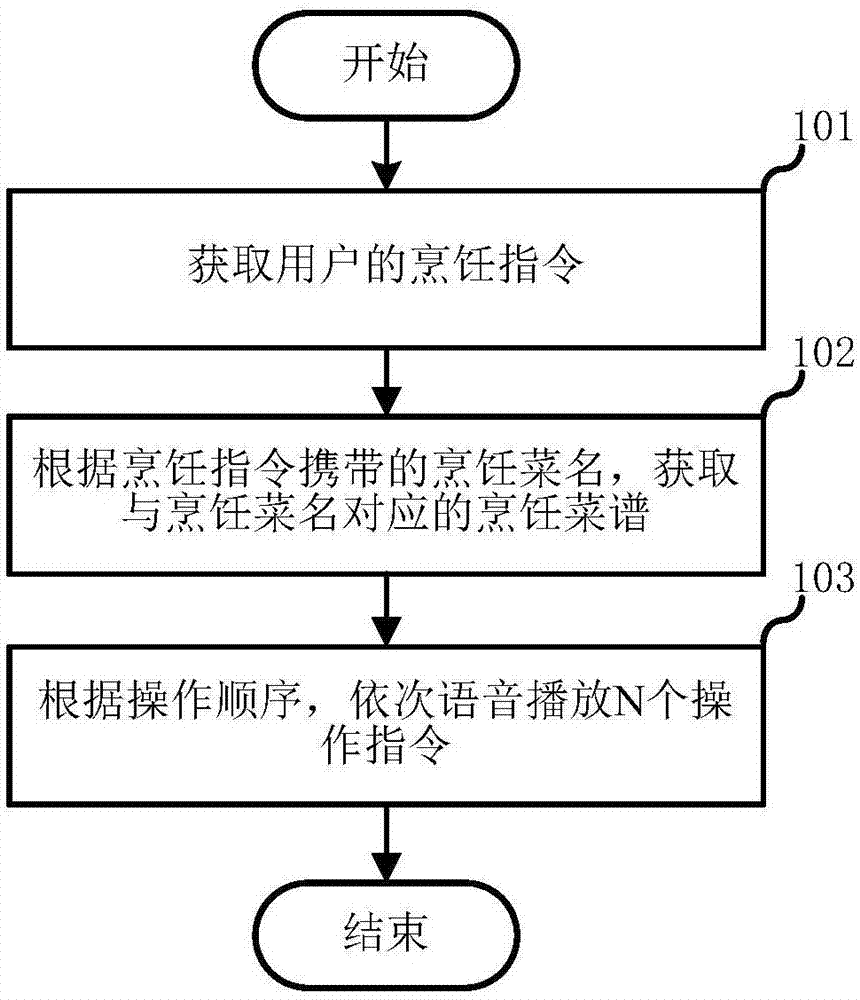 语音指导烹饪的方法和移动终端与流程