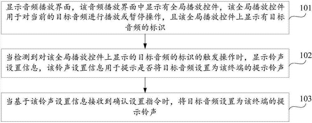 铃声设置方法、装置、终端及存储介质与流程