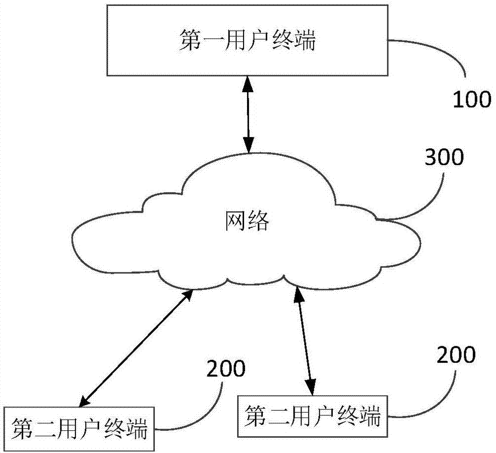 语音内容记录方法与装置与流程