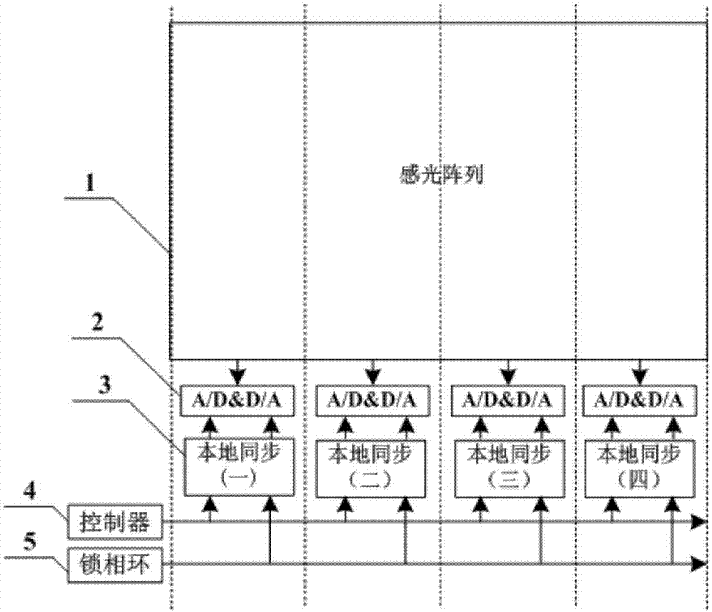 超大面阵图像传感器的读出电路同步控制系统及控制方法与流程