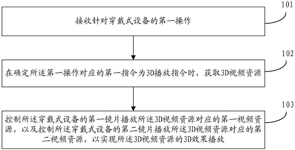 视频播放方法、装置、存储介质及穿戴式设备与流程