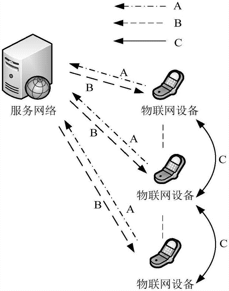 基于物联网设备之间群组连接的物理层认证方法及系统与流程