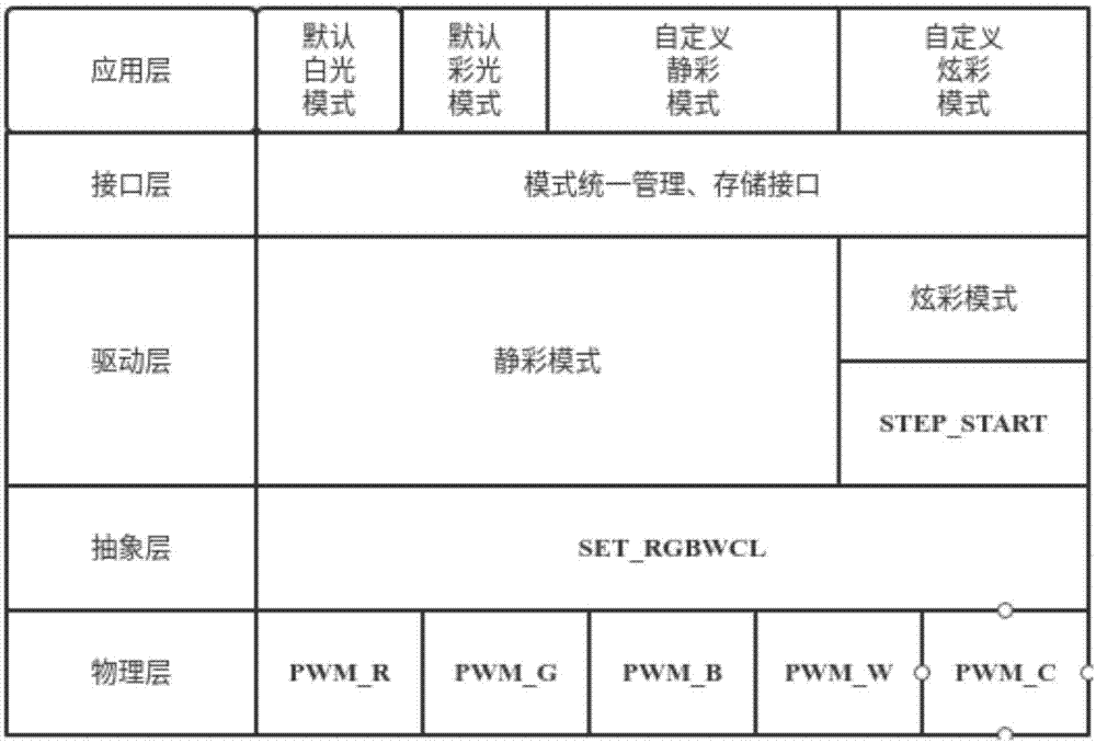 一种基于蓝牙mesh照明设备的通用控制协议的制作方法