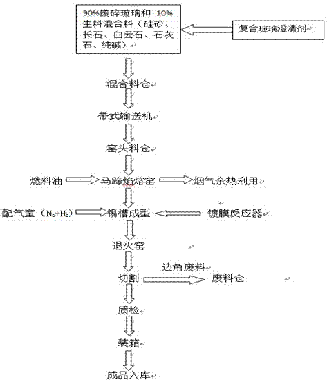 玻璃用组合物和玻璃及其制备方法与流程