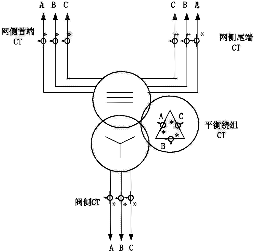 一种磁平衡的串联变压器纵联零序差动保护方法及装置与流程