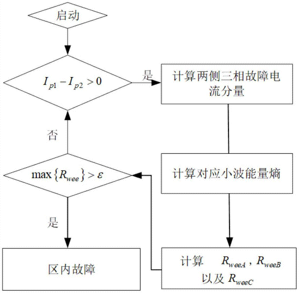 基于小波能量熵的换流变压器差动保护故障判断方法与流程