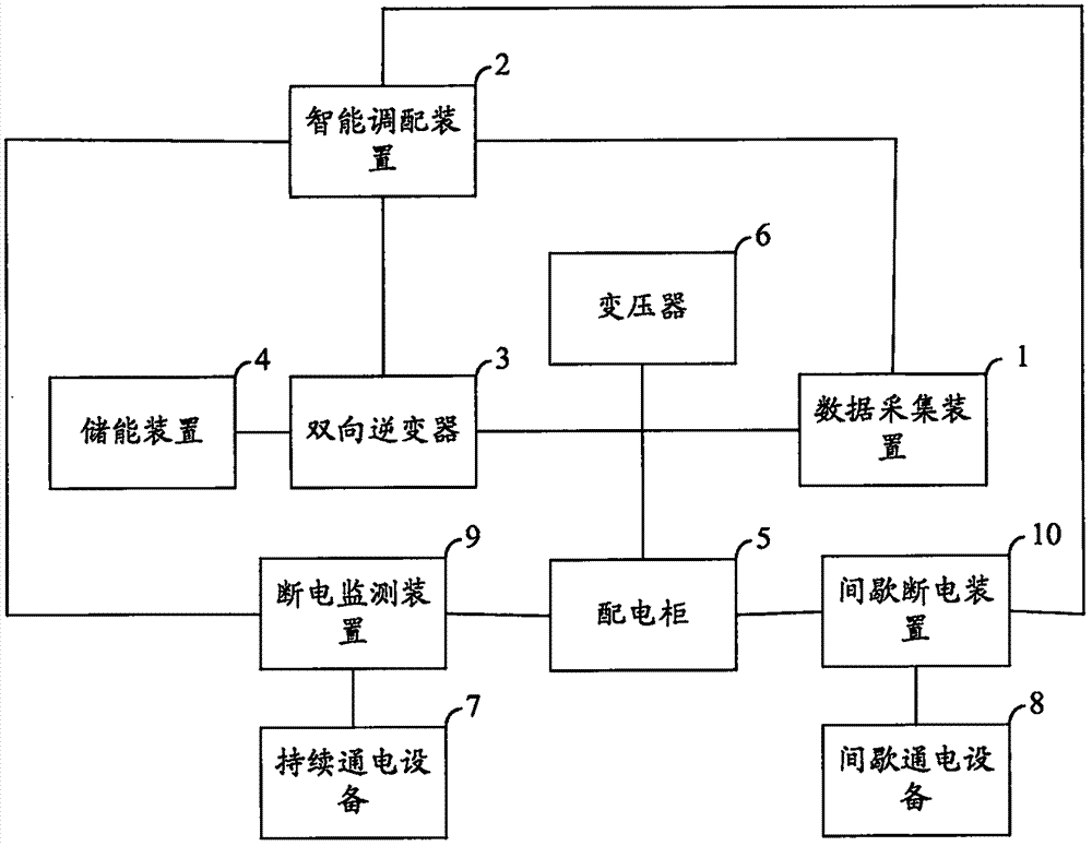 企业用电节能装置的制作方法