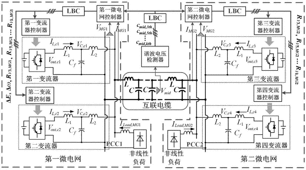 一种基于自适应控制的输电电缆谐波谐振抑制方法与流程