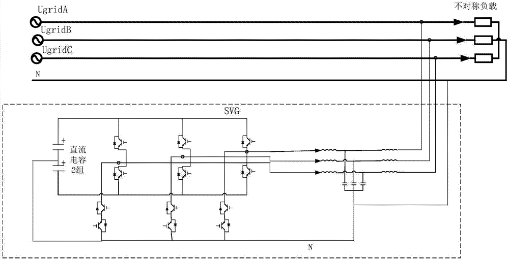 一种三相四线并联式三电平SVG的分相控制方法及系统与流程