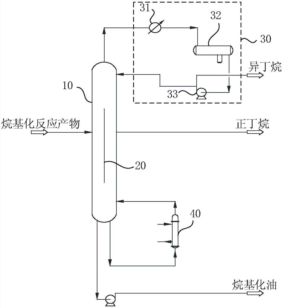 烷基化反应产物分离装置的制作方法