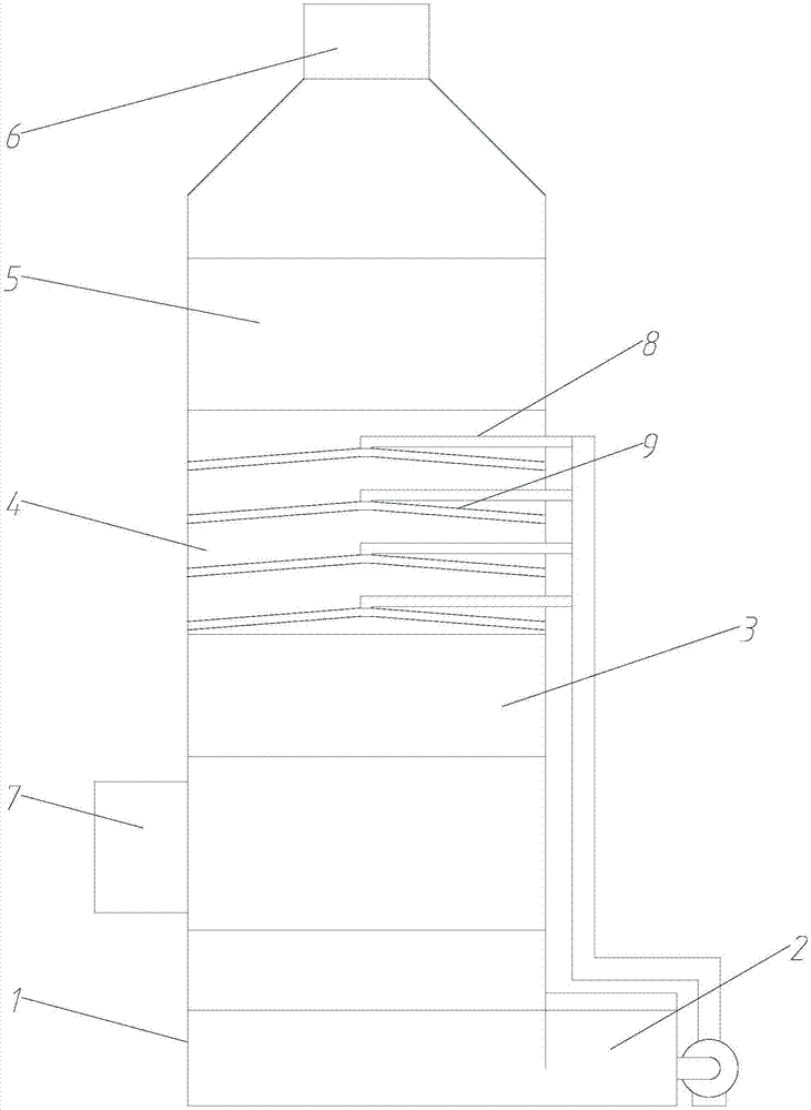 一种水喷淋洗涤塔的制作方法