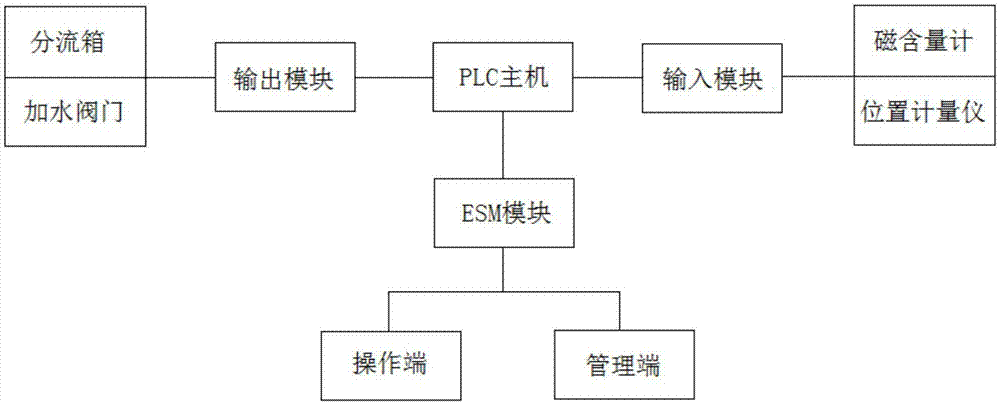 一种选煤无线集控系统的制作方法