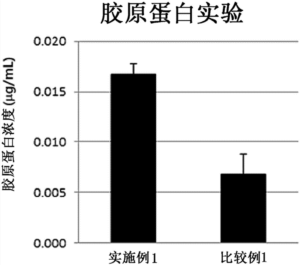 抗衰老组合物的制作方法