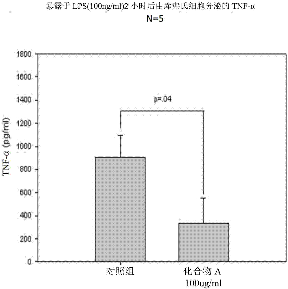 纳美芬(NALMEFENE)、纳曲酮(NALTREXONE)或其衍生物在治疗(非)酒精性脂肪肝炎(NASH)或非酒精性脂肪性肝病(NAFLD)的应用的制作方法