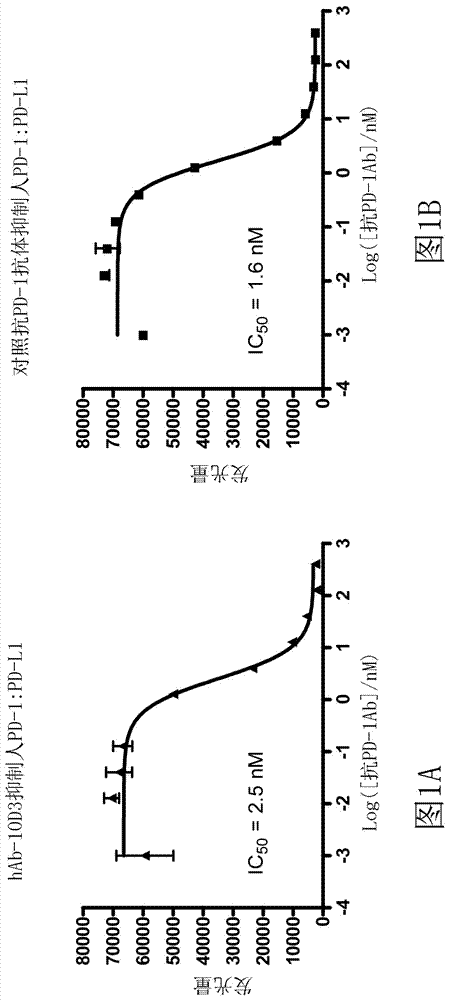 抗PD-1抗体及其用途的制作方法