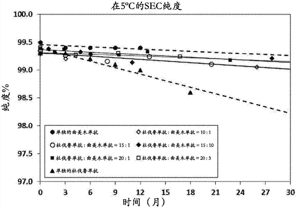 包含抗PD-L1和抗CTLA-4抗体的共配制品的组合物的制作方法