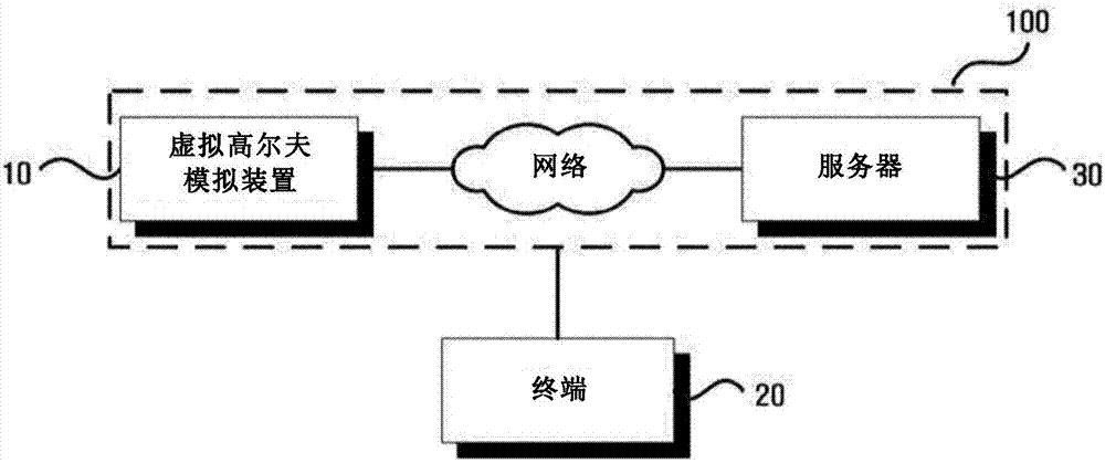 球手匹配装置和球手匹配方法与流程