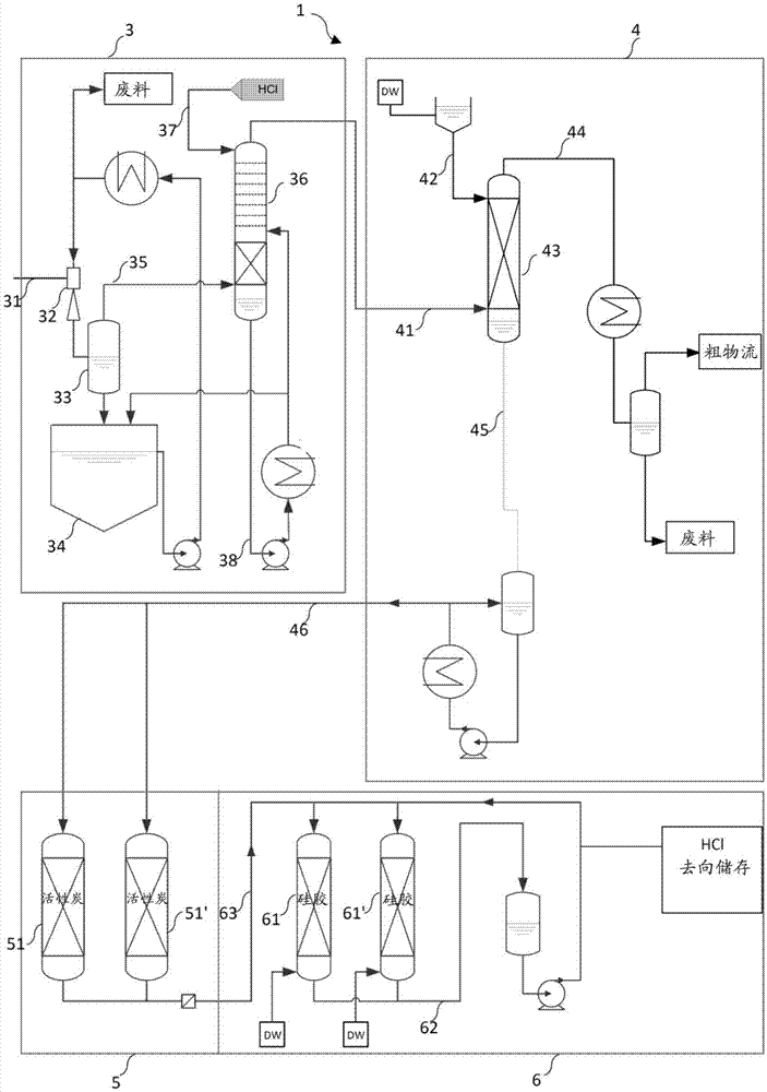 盐酸纯化方法和设备与流程