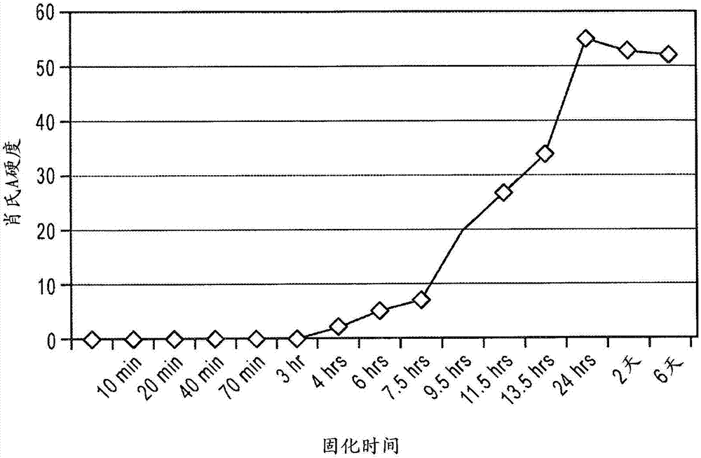 含硫聚合物组合物中的离子液体催化剂的制作方法