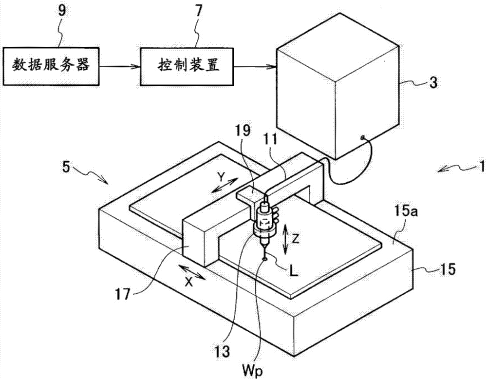 激光加工装置以及激光加工方法与流程