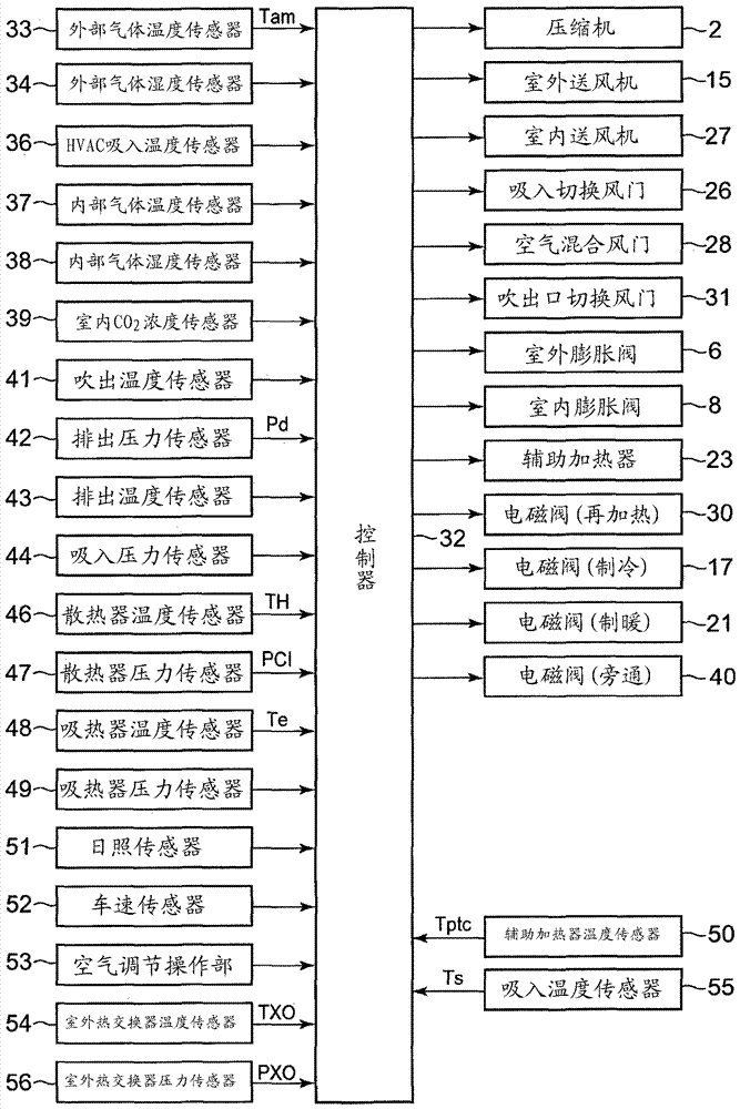 车辆用空气调节装置的制作方法