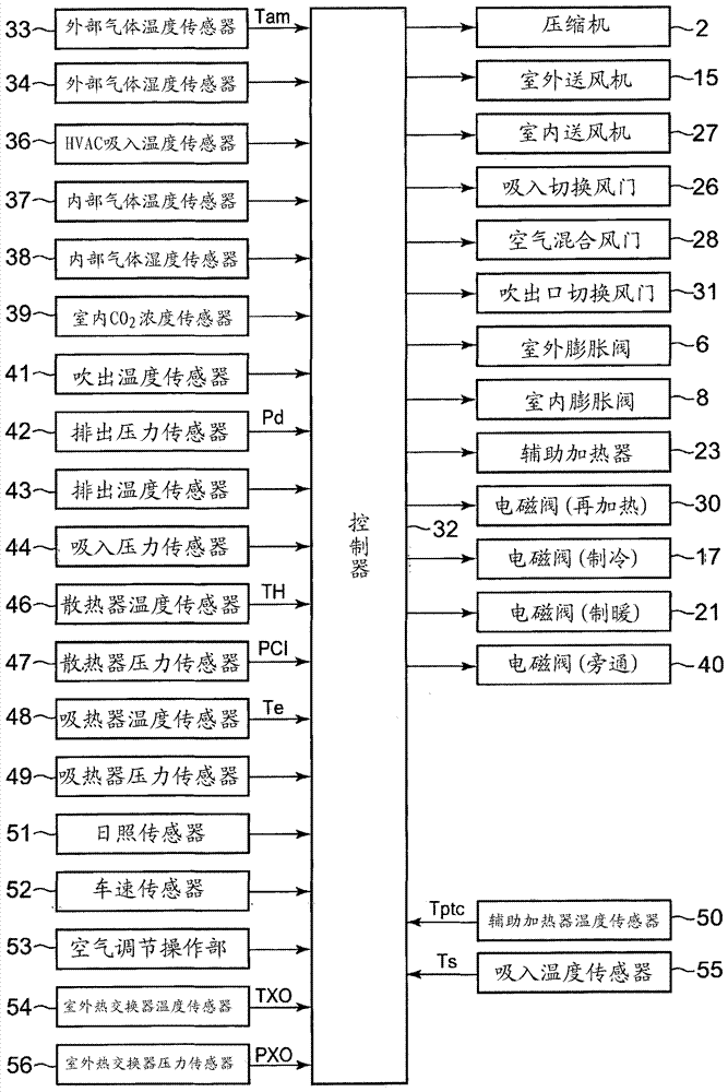 车辆用空气调节装置的制作方法