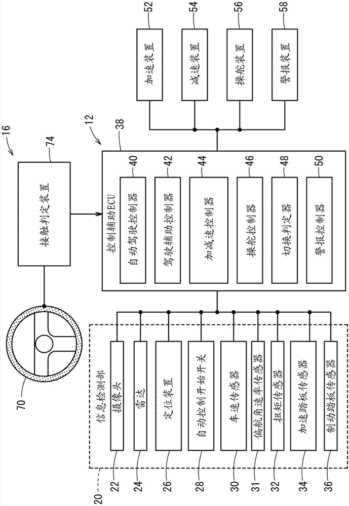 控制辅助车辆的制作方法