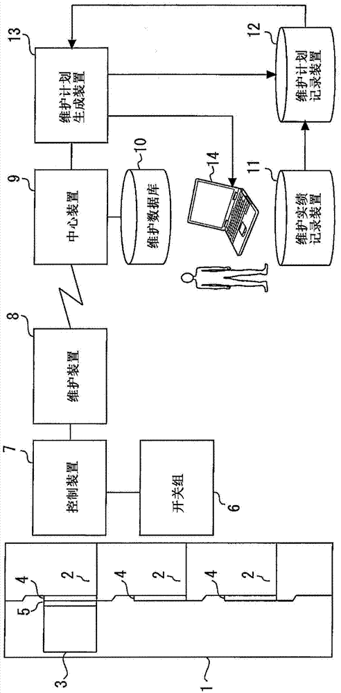 升降机的开关信号诊断装置和升降机的维护计划生成系统的制作方法