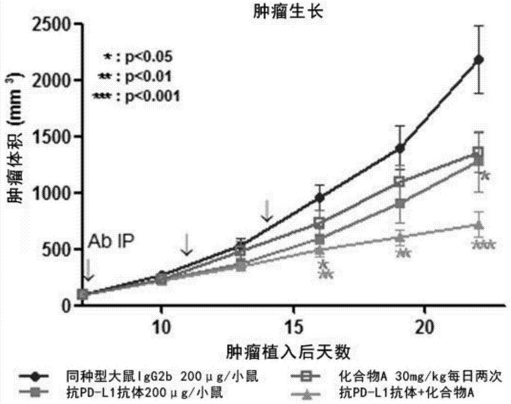 喹唑啉衍生物或其盐和包含其的药物组合物的制作方法