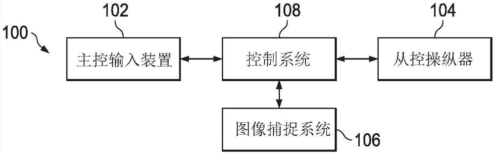 用于控制外科器械的系统和方法与流程