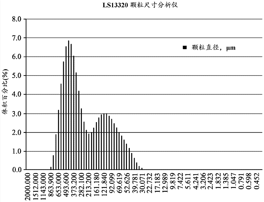 制剂和方法与流程