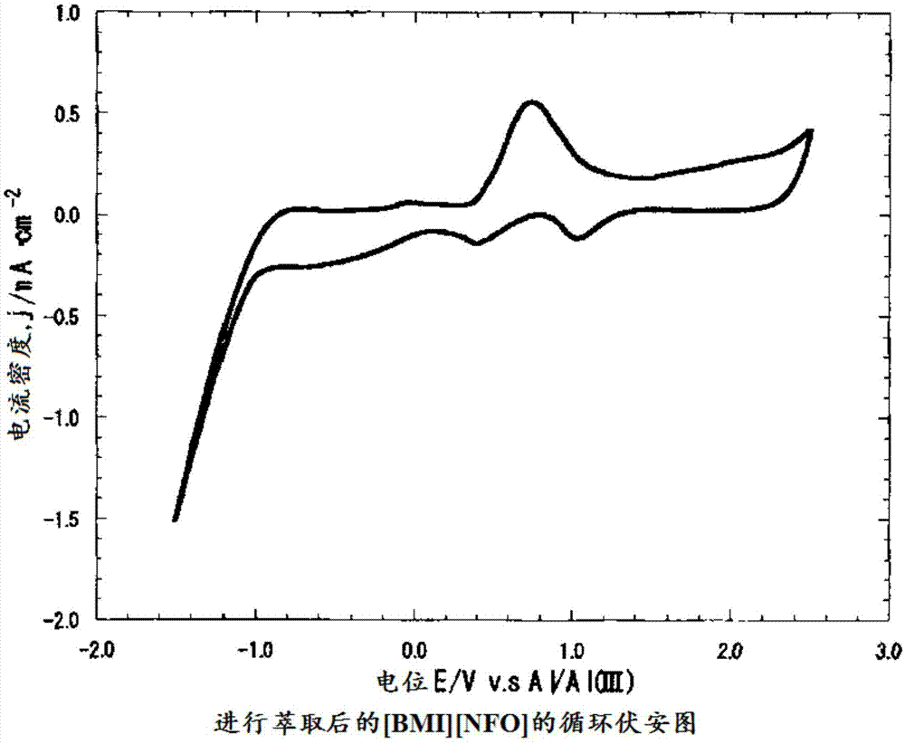 铝的制造方法与流程