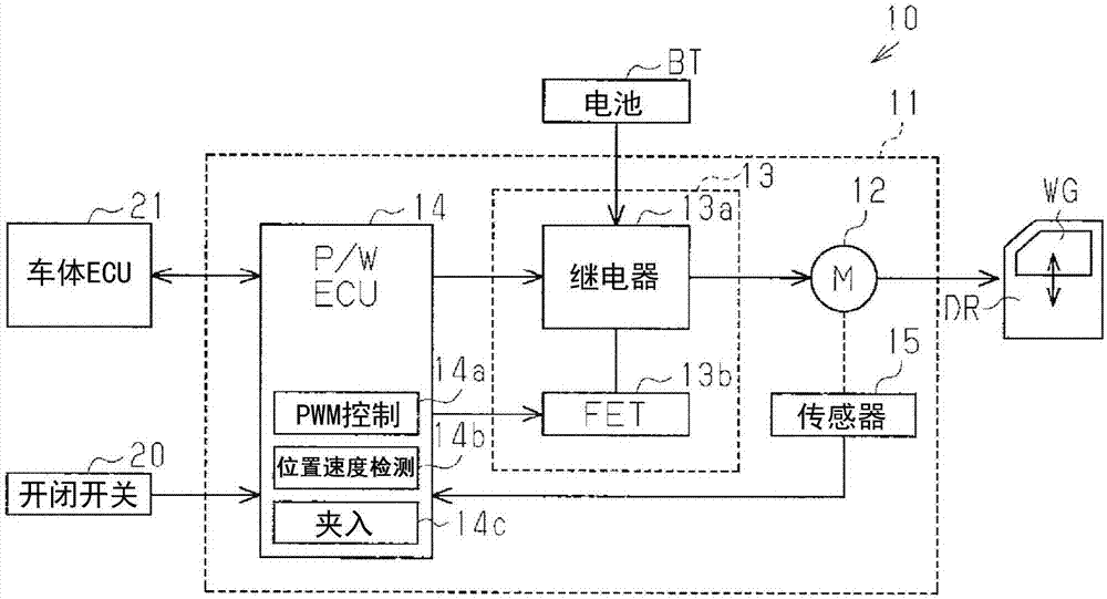 开闭体驱动电动机的制作方法