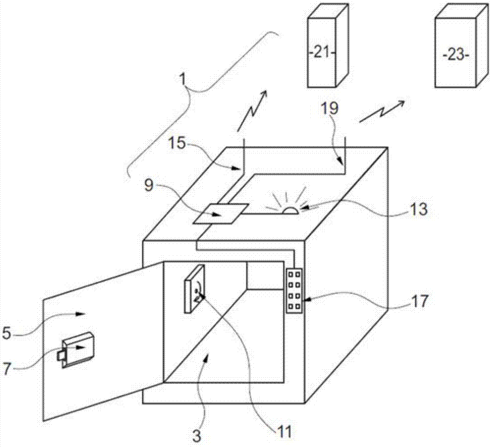 具有预定内容物和动态管理的安全壳体的制作方法