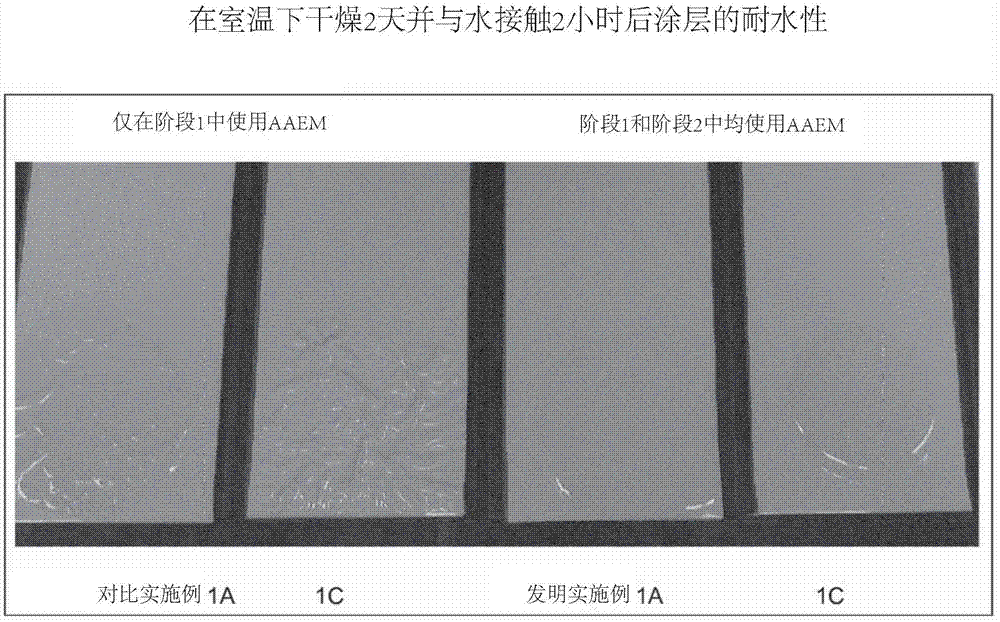 细分散的水性多阶段聚合物分散体、其制备方法及其作为粘合剂的用途与流程