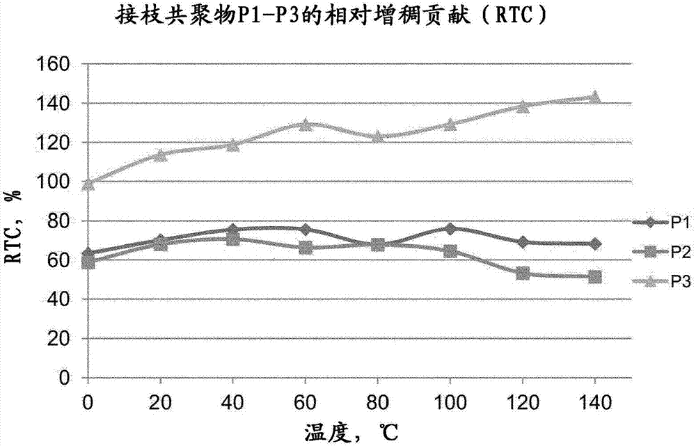 基于聚烯烃主链和甲基丙烯酸酯侧链的接枝共聚物的制作方法