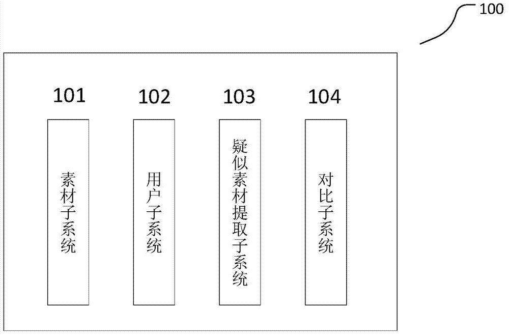 一种文献对比方法及系统与流程