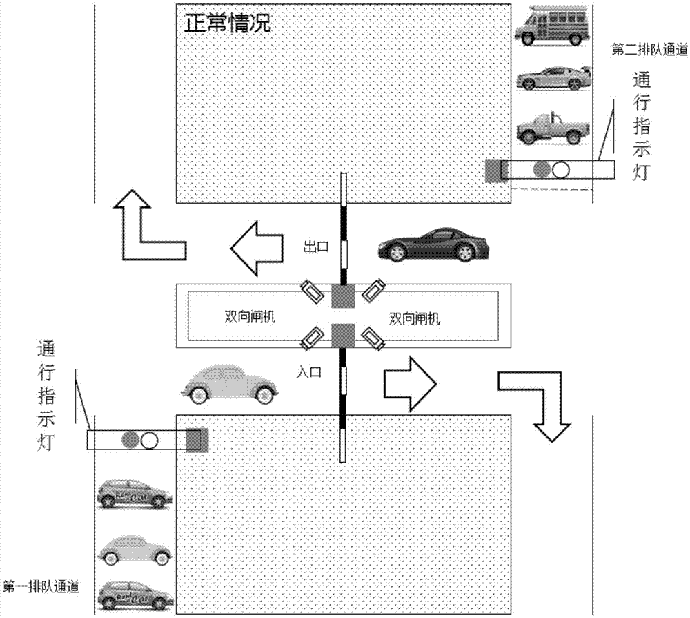 停车场双向出入收费闸机的控制方法与流程
