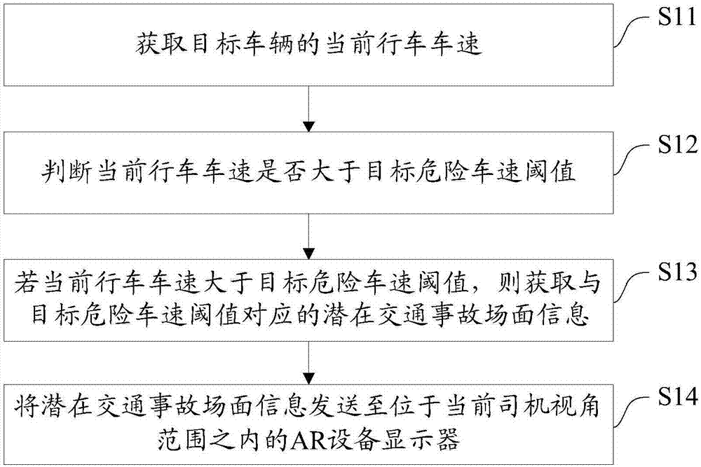 一种行车安全辅助方法、系统及AR设备与流程