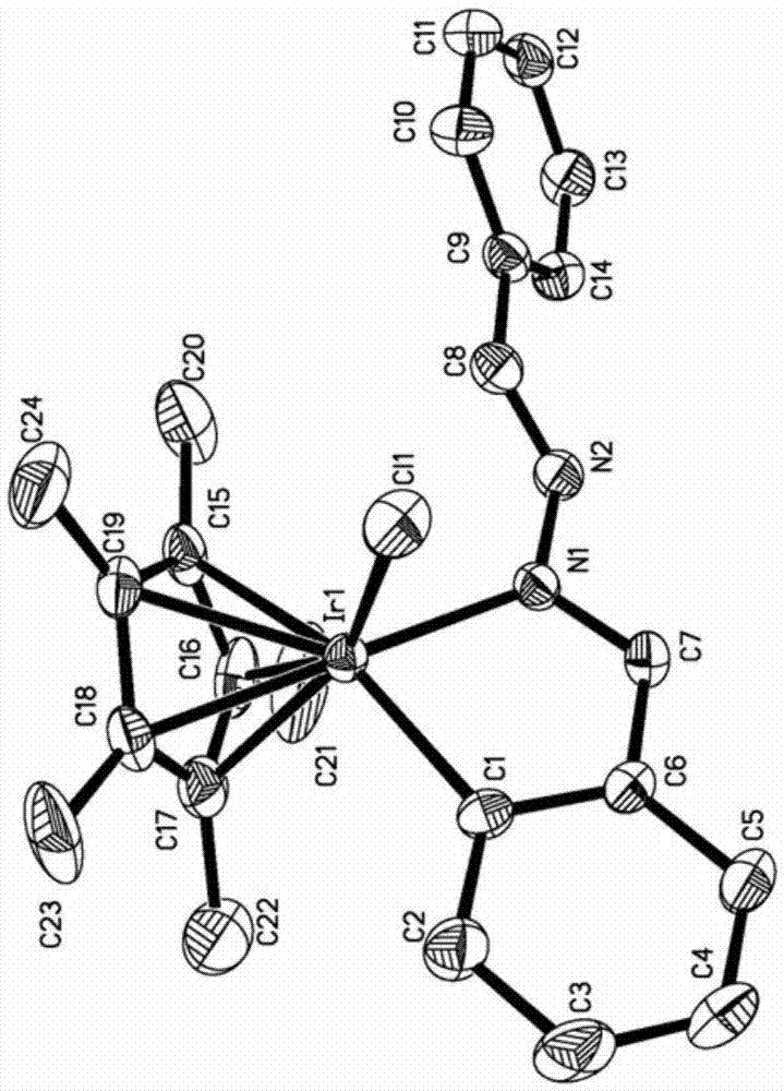 含芳基结构的半夹心铱、铑化合物及其制备方法和应用与流程