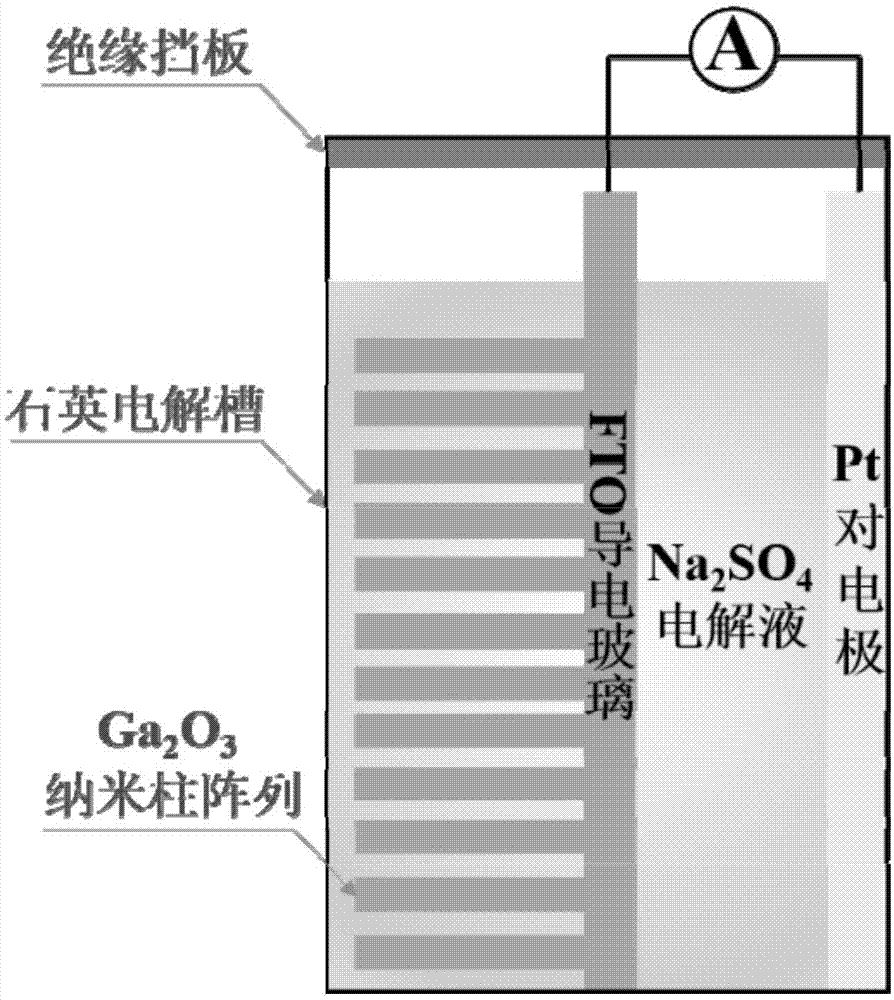 一种基于氧化镓纳米柱阵列的光电化学型日盲紫外探测器的制作方法