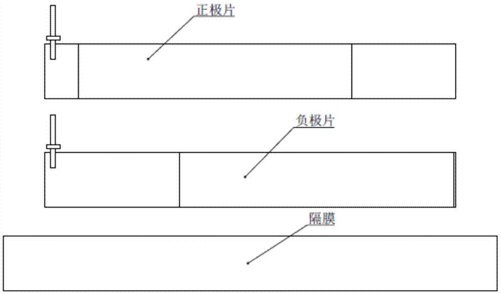 一种可弯曲聚合物锂离子电池组的制作方法